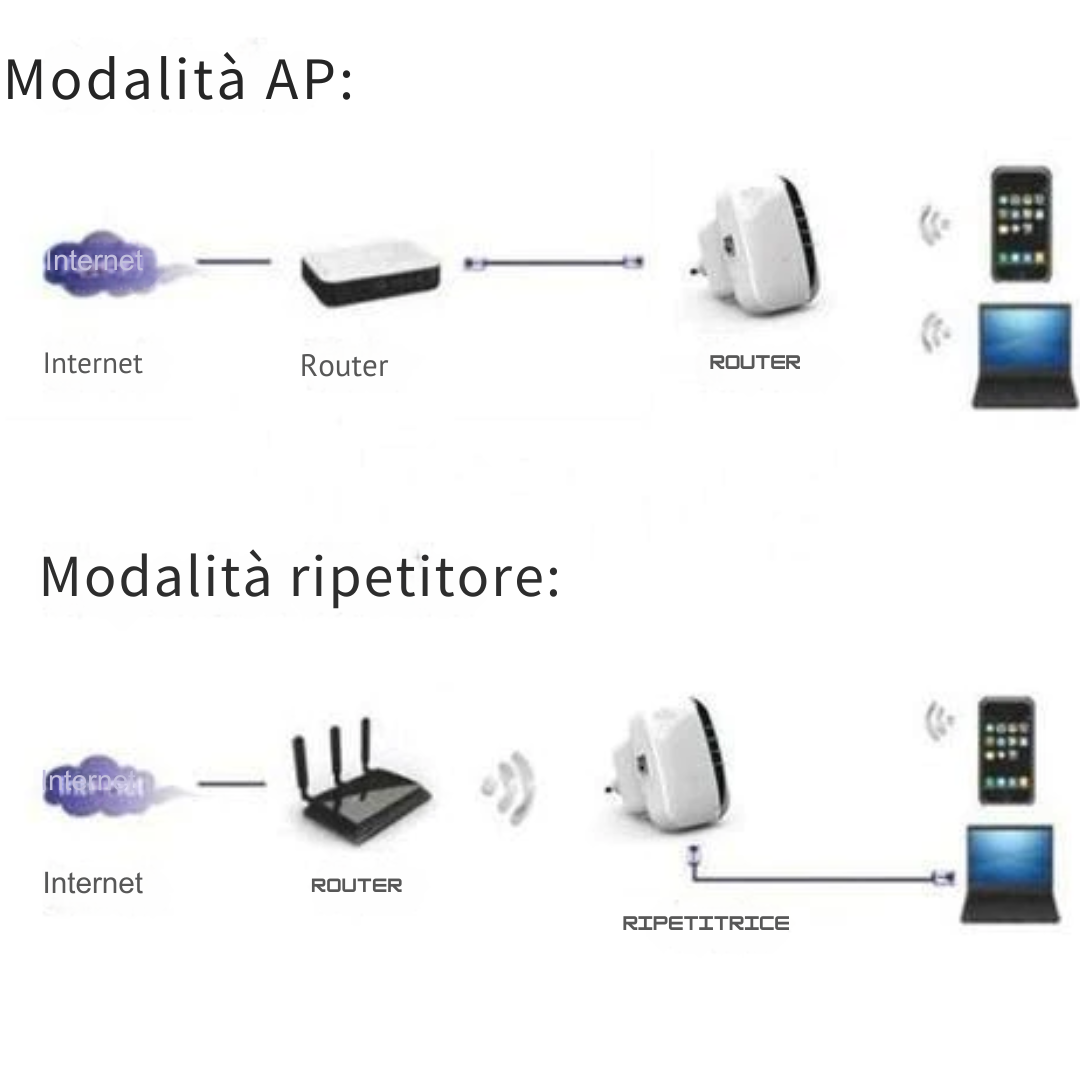 Répéteur Wifi Sans Fil - turbowifi 2024